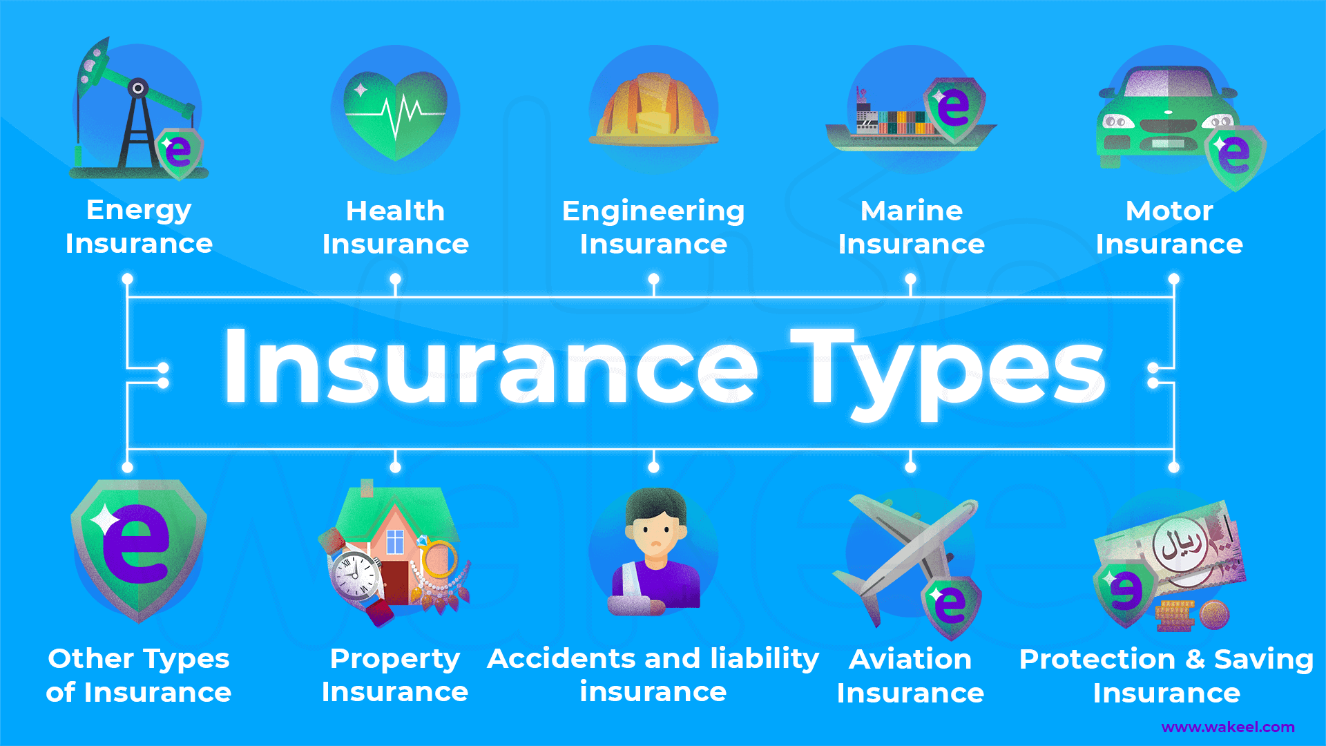 Insurance-Types